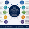 10 Loan Servicing Best Practices
