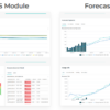 Portfolio Surveillance